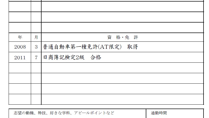 履歴書の見本３（資格・免許）